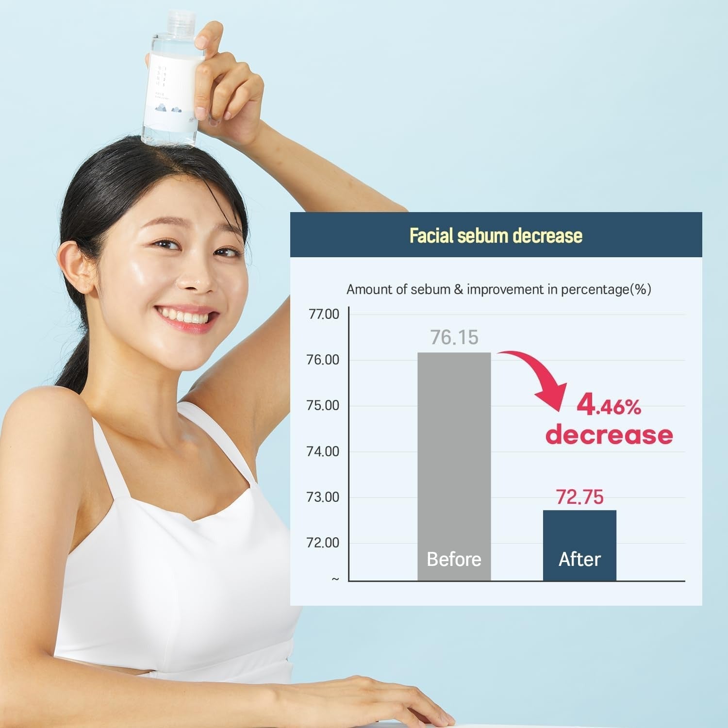 Round Lab Dokdo Toner - 100ml Round Lab
