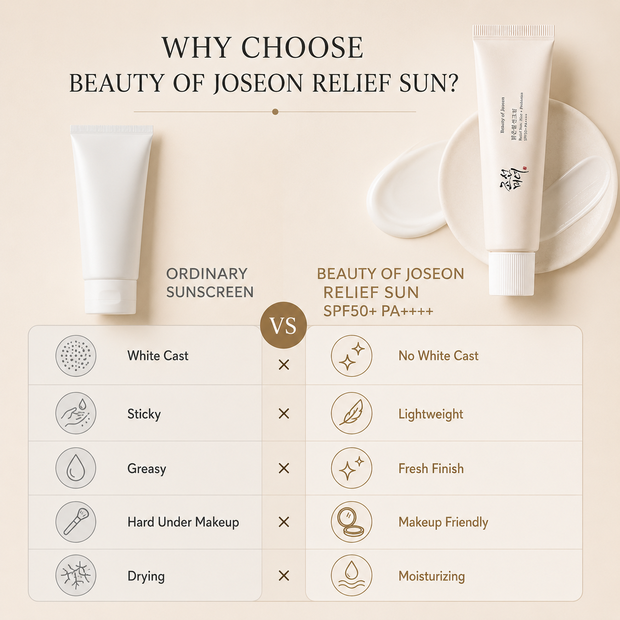 Pack of 2 Beauty of Joseon Relief Sun Rice + Probiotics SPF50+ PA++++ (2 Tubes Combo) | Authentic Korean Sunscreen Beauty Of Joseon