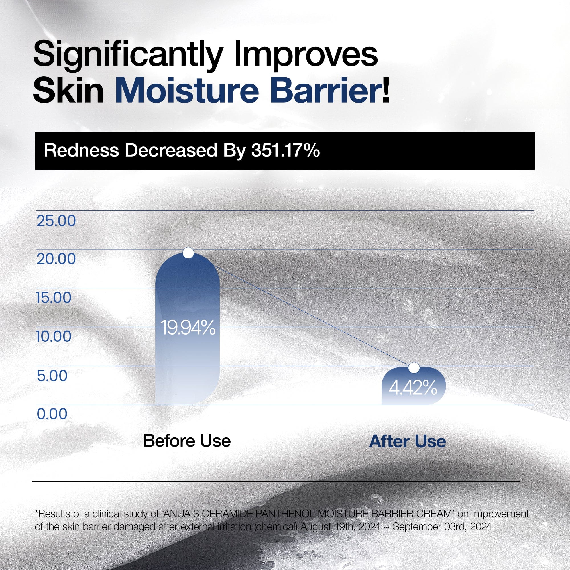 Anua 3 Ceramide Panthenol Moisture Barrier Cream - 100ml Anua
