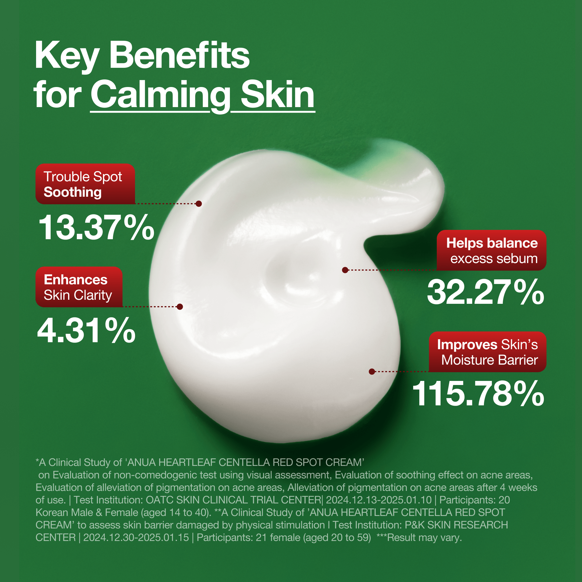 ANUA Centella Red Spot Cream 30ml Anua