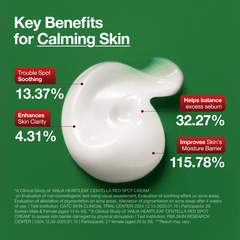 ANUA Centella Red Spot Cream 30ml Anua