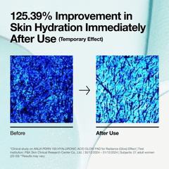 Anua PDRN Hyaluronic Glow Pad – 180ml (60 ea) Anua